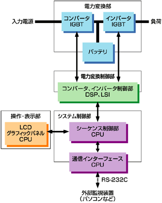 無停電電源装置 本多電機株式会社